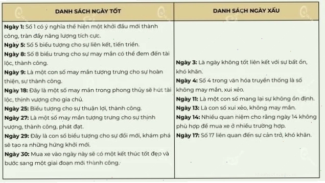 Bảng tra cứu các ngày tốt và ngày xấu chủ xe cần lưu ý khi sửa chữa ô tô
