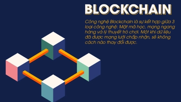 Blockchain là gì và hoạt động thế nào trong thực tế