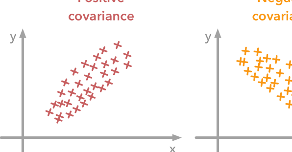 Covariance là gì? Công thức tính và ý nghĩa trong thống kê