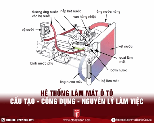 Hệ thống làm mát bằng nước: Nguyên lý, cấu tạo và ứng dụng chi tiết 2026