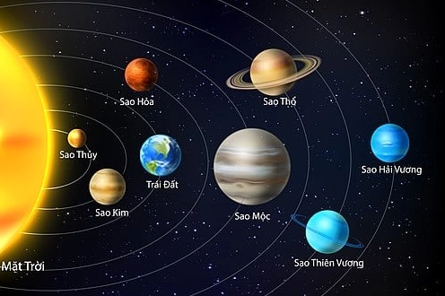 Khám phá 8 hành tinh trong Hệ Mặt trời: Hình ảnh và đặc điểm chi tiết