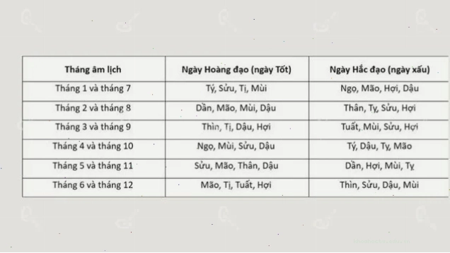 Lựa chọn ngày hoàng đạo và giờ lành để tiến hành bảo dưỡng xe hơi năm 2026