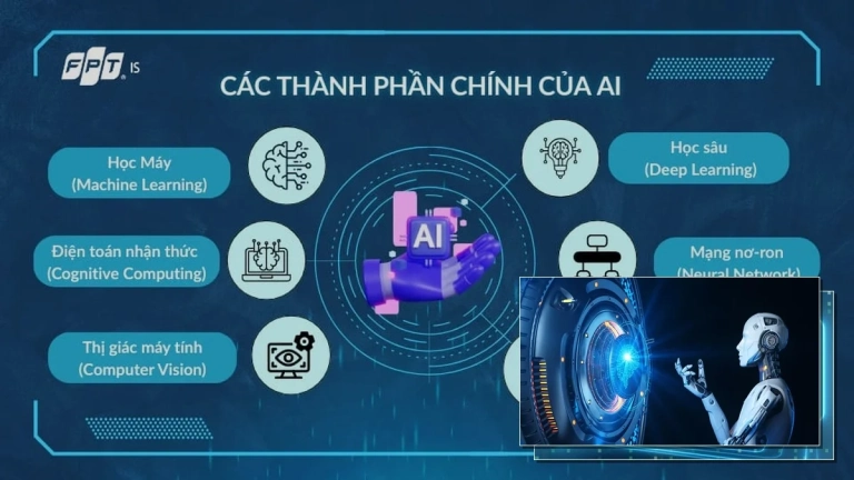 Nguyên lý hoạt động của trí tuệ nhân tạo và ứng dụng thực tế