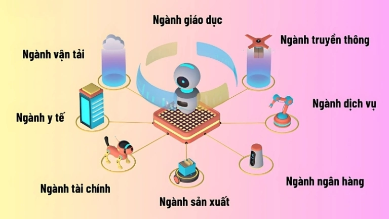 Những lĩnh vực nào đang dùng AI nhiều nhất hiện nay?