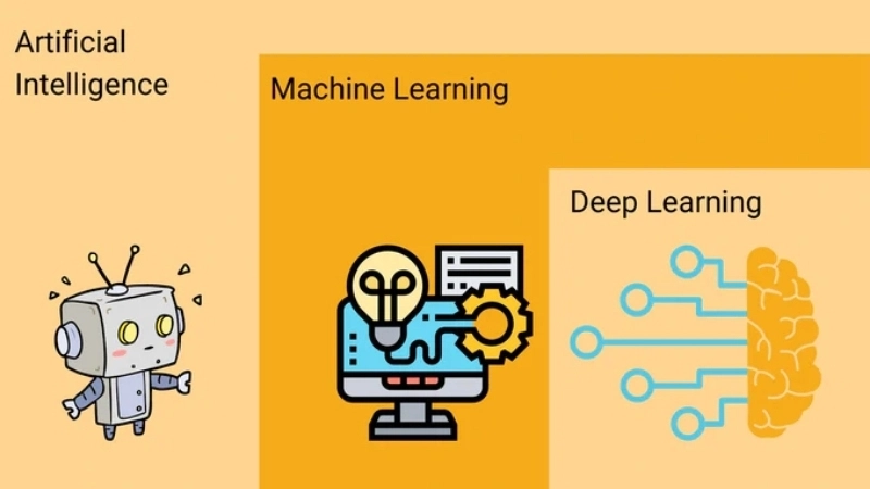 Sự khác biệt giữa Machine Learning và Deep Learning