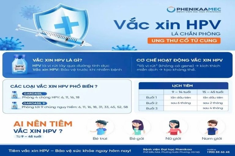 Tiêm vắc xin HPV 2026: Thông tin chi tiết về đối tượng, tác dụng và giá