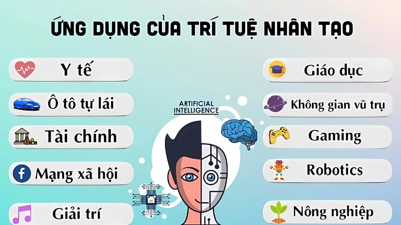 Trí tuệ nhân tạo ứng dụng ở đâu để cải tiến cuộc sống hiện đại