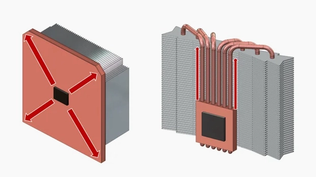 Vapor Chamber: Giải Pháp Tản Nhiệt Tiên Tiến Cho Thiết Bị 5G Sẵn Sàng