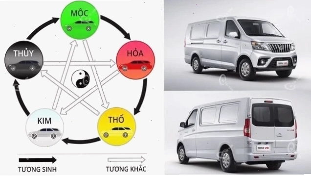 Xác định bản mệnh và can chi để tìm ngày sửa xe phù hợp nhất